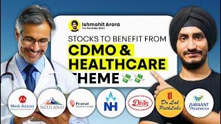 Stocks To Benefit From CDMO and Healthcare Theme 