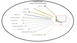 How to Automate a Linear Regression Model?