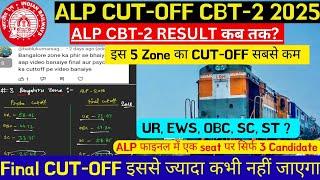 RRB ALP CBT-2 CUT-OFF 2025 | How much will be the ALP FINAL CUT-OFF