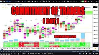 What is Commitment of Traders aka COT in Footprint/ Orderflow on Gocharting.com