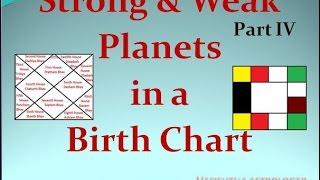 Vedic Astrology Classes - 30