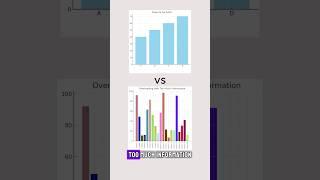 Common data visualization mistakes #dataanalytics #datascience #datavisualization