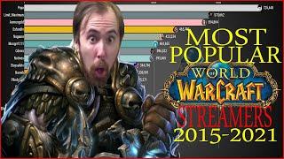 Most Watched World of Warcraft Twitch Streamers 2015 – 2021