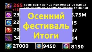 Осенний фестиваль Итоги, Харунский мёд / Хроники Хаоса Эра Доминиона