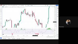 Right way to draw trendlines in Stock market.