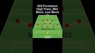 343 Formation: High Press, Mid Block, Low Block #soccer #tactics