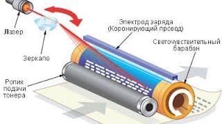 Как печатает лазерный  картридж ? загляните внутрь!