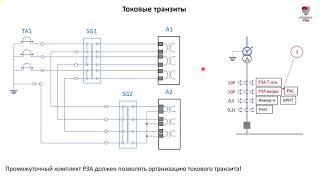 Способы организации измерительных цепей