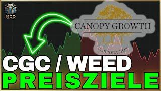 Wo geht der Kurs von Canopy Growth als Nächstes hin?