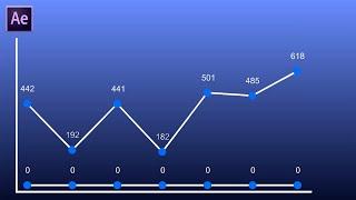 [After Effects Tutorials] Creating Line Graph By using Null Path.