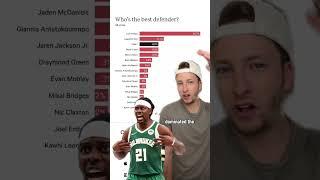 All of the NBA's Secret Drama 