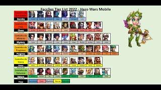 Factions tier list March 2022 and Alexandre new home page