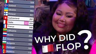 why did malta flop in eurovision 2021? - EXPLAINED