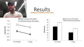 Wakeful rest and memory consolidation - Learning and cognition