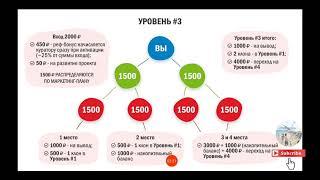 ПРОЕКТ НЕ РАБОТА NE RABOTA КАК ЗАРАБОТАТЬ В ИНТЕРНЕТЕ