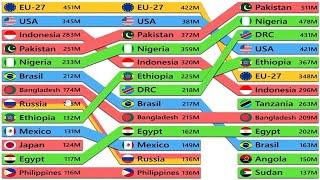 Which Country WINS in the Next Century...