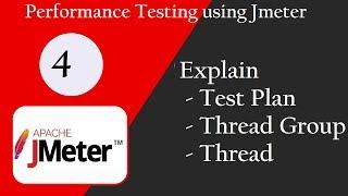 JMeter 4.0:  What is Test plan, Thread Group and Threads