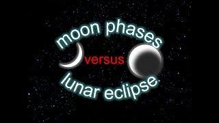 Moon Phases Versus Eclipse | Celestial Optics | Geometry | Physics |