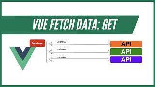 Vue Fetch data from API | Vue3