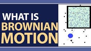 What is Brownian Motion | Definition & Explanation | Significance & Examples | Physics Concepts