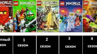 Официальные постеры всех сезонов Ниндзяго