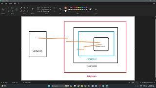 How to install Apache (httpd) on RedHat 9 and configure port, page directory