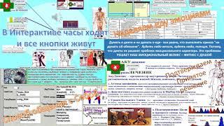 Ассоциативное осмысление и эмоциональное восприятие рождают ЗНАНИЯ, материализация создает ДЕЙСТВИЯ