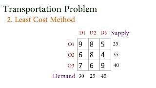 Least Cost Method | Transportation Problem | Operation Research | TYBSC (Mathematics) |