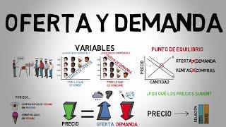 SUPPLY and DEMAND - Explained for beginners!