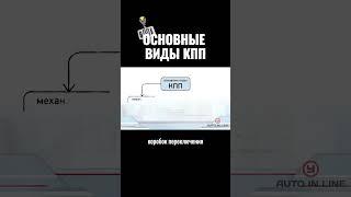 Основные виды КПП