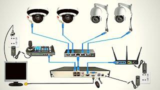 Complete PTZ Cameras Installation with Controller