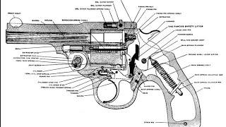Fixing the iver Johnson model 3