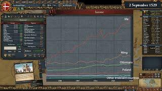 [EU4] HANSEATIC TRADE EMPIRE rules the Waves(and the Economy) in 1529! (2/3) [Ironman/Hard][1.34]