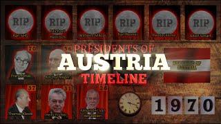 Presidents of Austria Timeline (1858-2024)