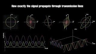 But how exactly do the voltage and current propagate through transmission lines?