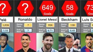 Comparison: Highest Goal Scorers in Football | DataRush 24