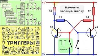 23 Триггеры