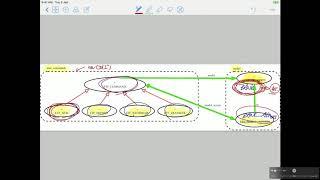 CS3 Tutorial ETF 4