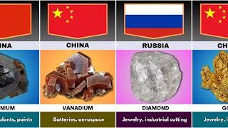 Useful minerals and their Largest producing country