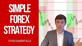 How to Trade Forex Swaps: Interest Collection Strategy 