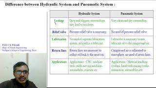 Hydraulic vs Pneumatic