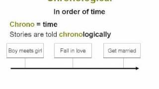 Chronological Order | Common Core Reading Skills Text Structure Lesson