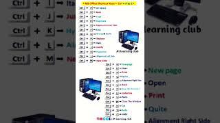 Microsoft word A to Z shortcuts key , ms word shortcut key, word shortcut key