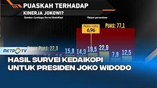 Hasil Survei Kedaikopi: 22,9 Persen Masyarakat Tidak Puas dengan Kinerja Presiden Joko Widodo