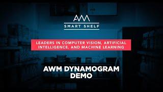 AWM Dynamogram Demo