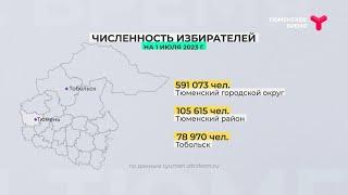 Численность избирателей | Тюменская область