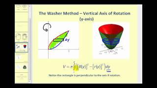 Volume of Revolution - The Washer Method about the y-axis