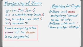 Polynomials, Graphs, and Multiplicity of Roots