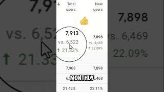+50% New Leads