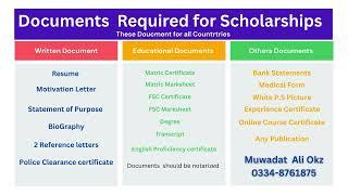 Documents Required for Fully Funded Scholarships | Complete Guide for Pakistani Students 2025
